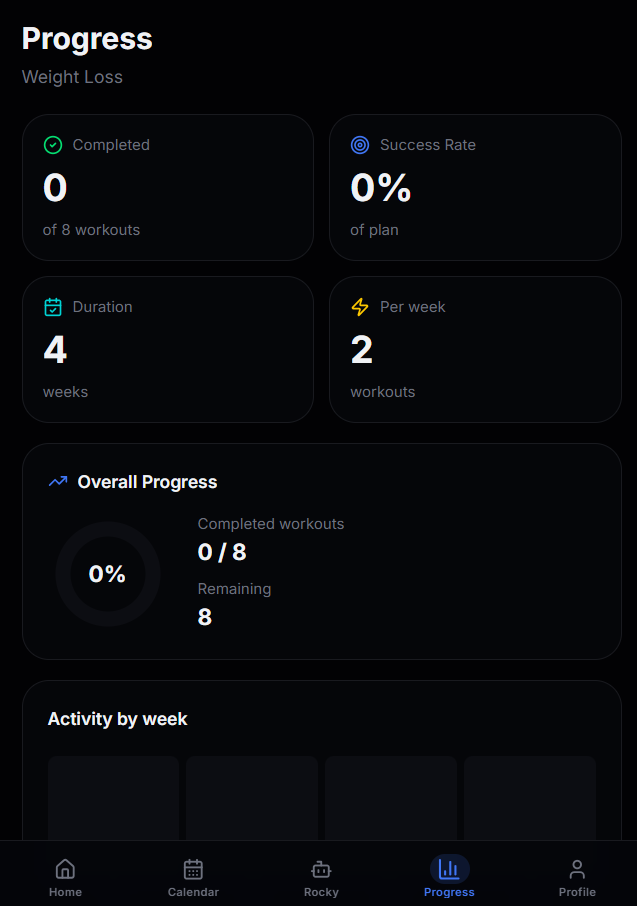 Progress — completion rate, duration, frequency and activity chart